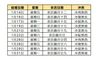 2022年,已婚,喜悦,在那里,2022年婚姻,已婚,Ji-Daile名单