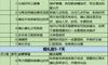 超级婚礼,新娘一周正在准备这个过程(用桌子)