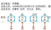 测一测:八字配偶星看目标年纪、结婚日期、间距