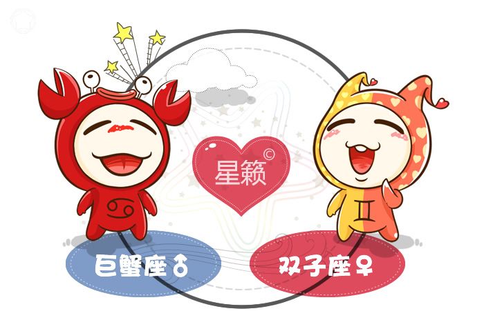 癌症和双子座匹配指数