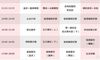 2017年婚姻家庭咨询师报考条件