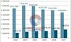 2018年全国各省市离婚率排名及离婚因素分析
