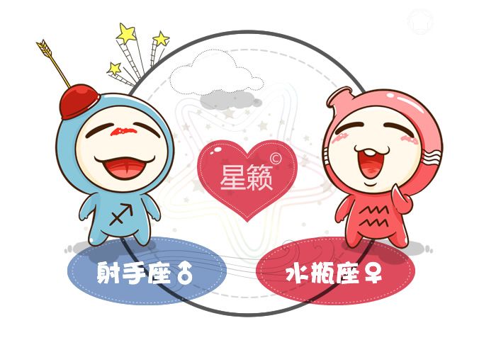 射手座和水流造影匹配指数