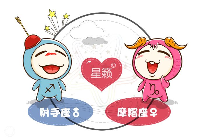 射手座和摩羯座匹配指数