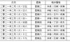 2021年4月适用于4月份4月份的婚姻日。