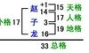 五格起名法能推算出人名,最早的时候起源于日本