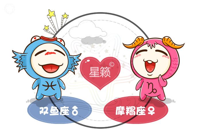 双鱼座和摩羯座比赛指数