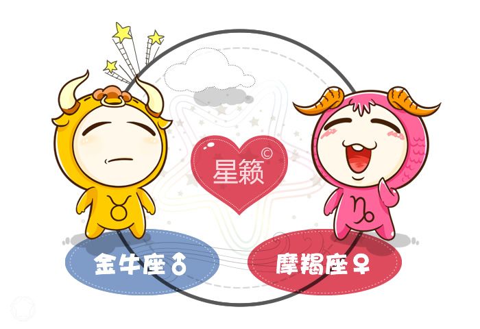金牛座和摩羯座比赛指数