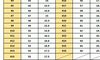 戒指17有多少厘米?