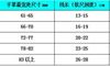 女式手镯尺寸控制形式