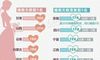 婚礼假日工资(2021)