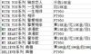 钻石博士并不昂贵