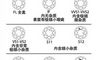 零基础,如何选择钻石戒指?