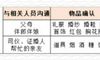 婚礼进程是否详细说明?