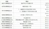 苏州民政局