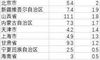 2021年离婚数据下跌50%,究竟是什么原因导致下降?