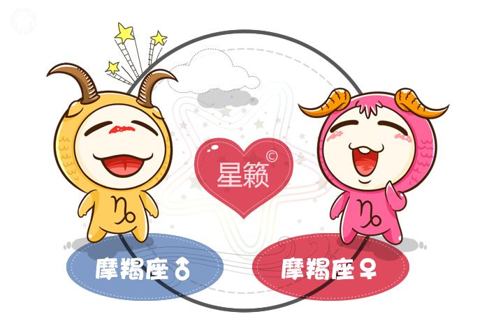 摩羯座和摩羯座匹配指数