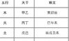 天干地支五行对照表,对着表可以算出你的命运