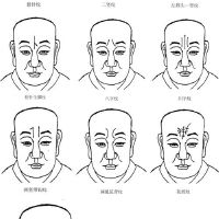 各种风暴图分析