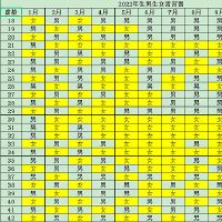 2022年,该月将在本月出生。哪个月是2022年最好的孩子?