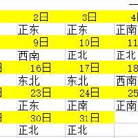 2023年度财富方位角查询列表每天