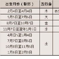 少年儿童卧室的风水忌讳
