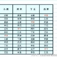 算命先生是不容易给你讲的知识