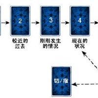 塔罗牌餐饮,时间变化卡解决方案
