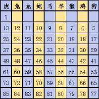 2023 12十二生肖编号表图12十二生肖表