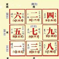 2019 Jiugong Feixuan图和风水方向分辨率