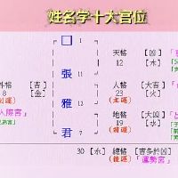 2022年女孩取什么名字好?