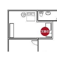 宅文昌位是如何确定的？