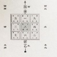 坐卯向酉及坐乙向辛的住宅在八运（2004-20234年）中应怎样布局？