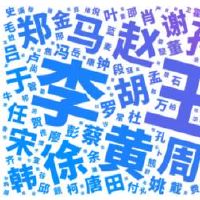 40岁男人霸气网名吉利好运的有哪些