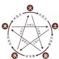 2022年8月11日出生的宝宝是什么命运,今天八字命理好吗五行缺不缺
