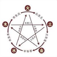 2022年8月22日出生的宝宝是什么命运,今日出生八字命理好吗五行缺不缺