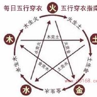 五行穿衣2022年9月4日旺运指南,今日穿什么颜色衣服合适