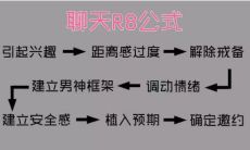 如何在与女生聊天中找到各种话题?一份详尽的跟女性聊天话题大全!